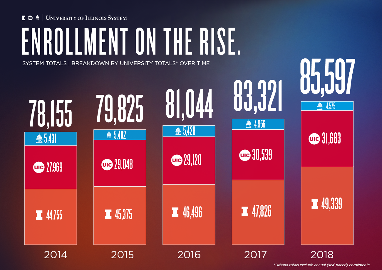 enrollment graph