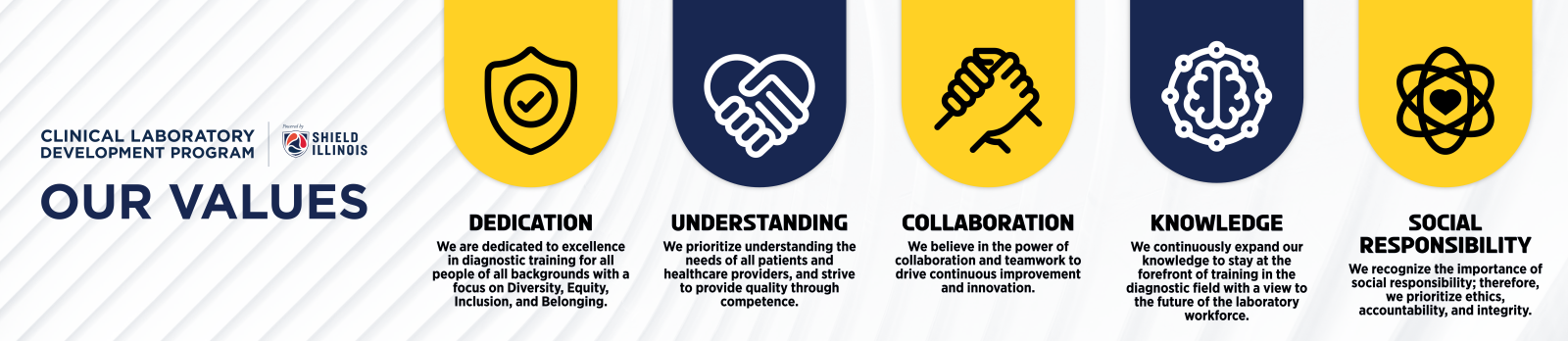 Our Values: Dedication: We are dedicated to excellence in diagnostic training for all people of all backgrounds with a focus on Diversity, Equity, Inclusion, and Belonging. Understanding: We prioritize understanding the needs of all patients and healthcare providers, and strive to provide quality through competence. Collaboration: We believe in the power of collaboration and teamwork to drive continuous improvement and innovation. Knowledge: We continuously expand our knowledge to stay at the forefront of training in the diagnostic field with a view to the future of the laboratory workforce. Social Responsibility: We recognize the importance of social responsibility; therefore, we prioritize ethics, accountability, and integrity.