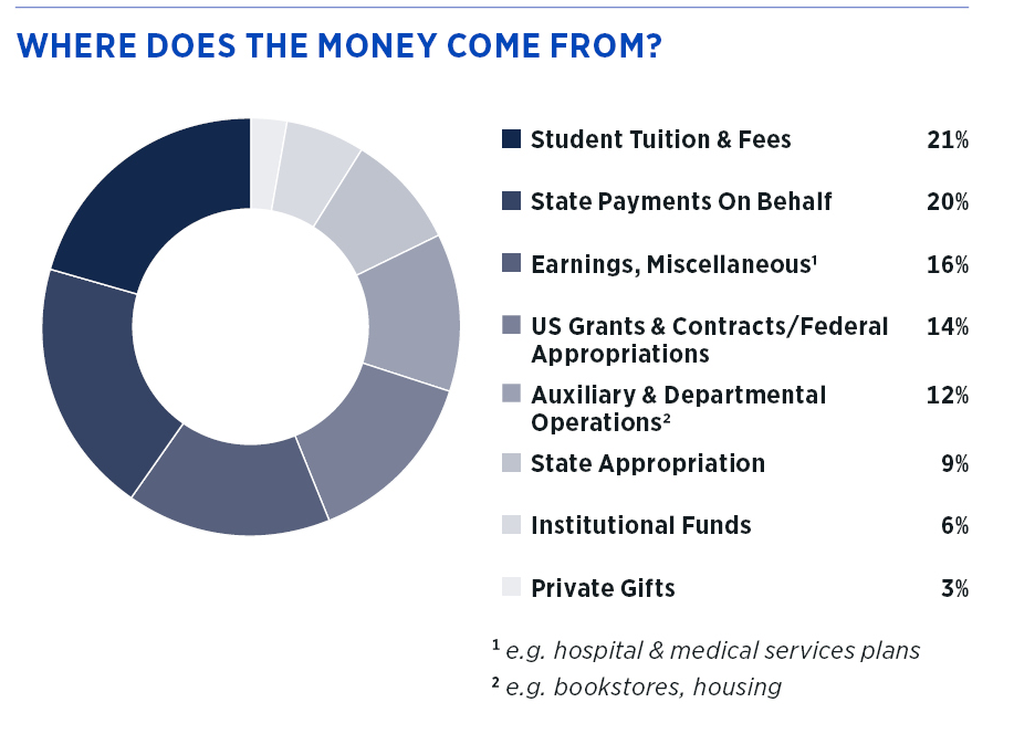 cares act illinois college students 2021