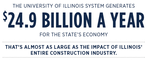 U of I System generates $19 billion a year for the state's economy