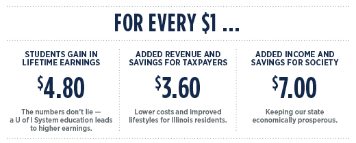 Return on investment infographic